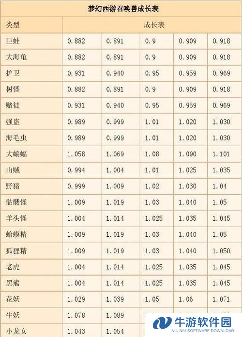梦幻6技能召唤兽攻略（解锁召唤兽潜力，提升战斗实力）