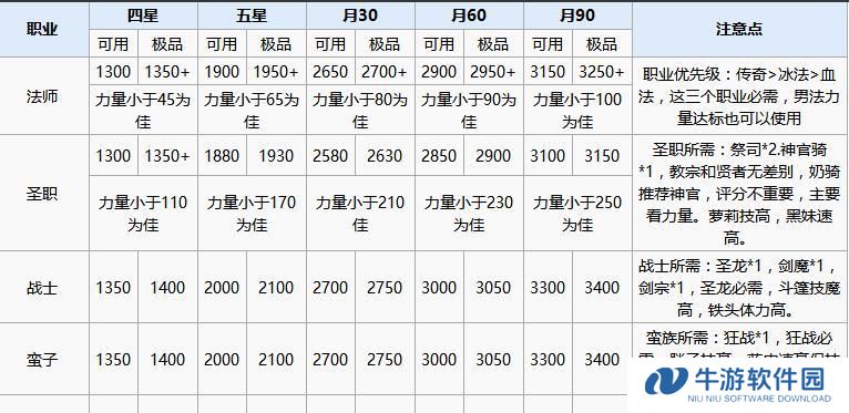 《地下城堡3技能顺序攻略——打造无敌角色的必备指南》（一步步引导你提升实力，掌握最佳技能释放顺序）