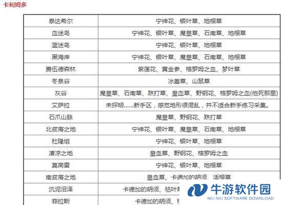 2018派派技能升级攻略（超越常规，掌握技巧，快速提升派派技能水平）