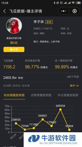 《飞瓜数据》查看抖音粉榜单方法