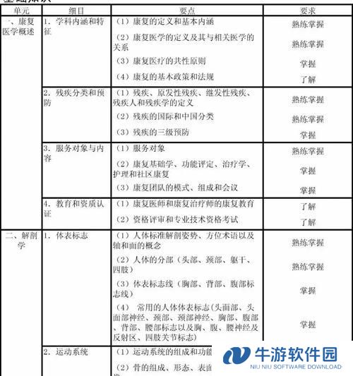 高效备考安徽医师实践技能考试攻略（掌握备考技巧，轻松应对医师实践技能考试）