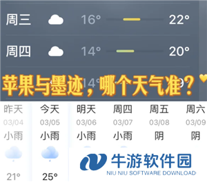 墨迹天气和苹果自带的天气哪个准 墨迹天气和苹果自带天气不一样吗