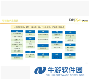 敦煌网怎么入驻 敦煌网跨境电商入门完整版教程