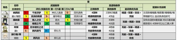 原神测试服