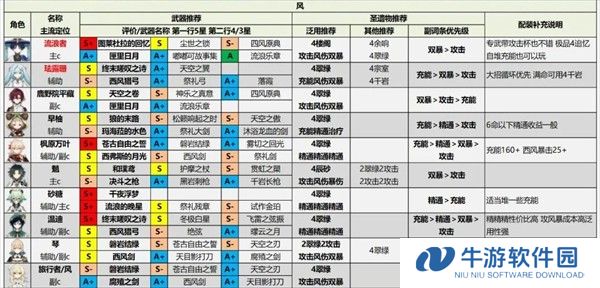 原神测试服