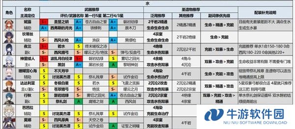 原神测试服