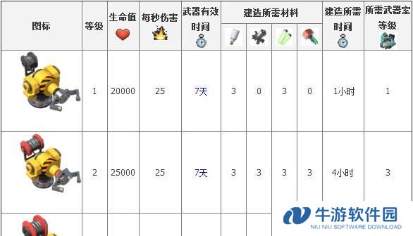 80级武器技能升级攻略（攻略、技巧、提升、装备、强化）
