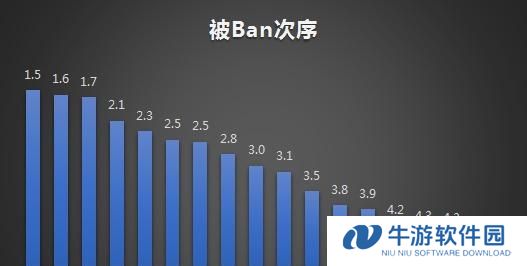 狼人推塔攻略（细致分析狼人推塔英雄出装，带你轻松压制敌方防线）