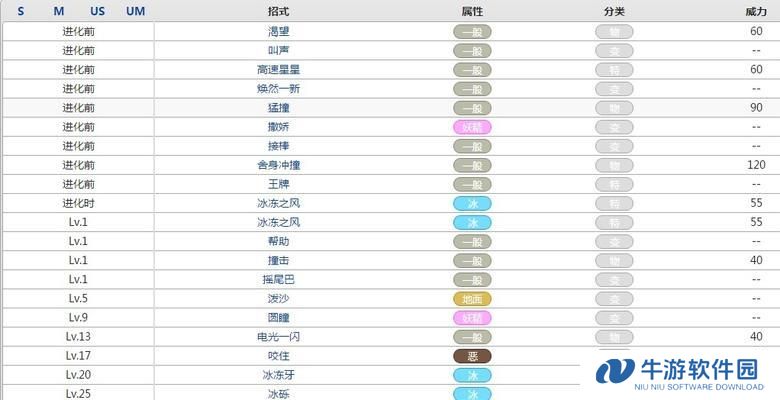 口袋妖怪日月技能攻略（技能天地｜打造无敌队伍｜提升战斗实力）