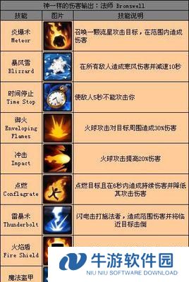法师攻略（打造无敌法师，攻略技能合成的秘诀）