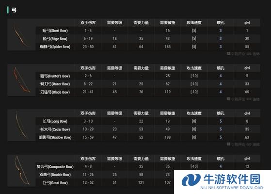 暗黑2（提升技能释放速度的关键技巧与策略）