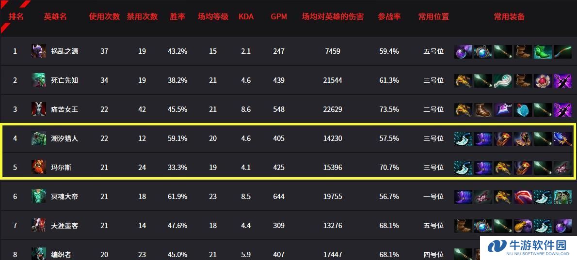 刀塔2老奶奶出装攻略（老奶奶出装神器大揭秘！）